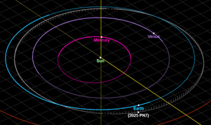 Newly discovered quasi-moon 2025 PN7 shares a similar orbit with Earth. But from Earth’s perspective, it appears to orbit us
