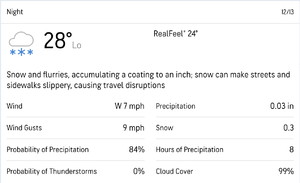 AccuWeather forecast
