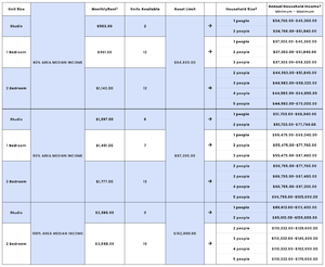 gowanus affordable housing lottery