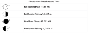February Moon Phase Dates and Times