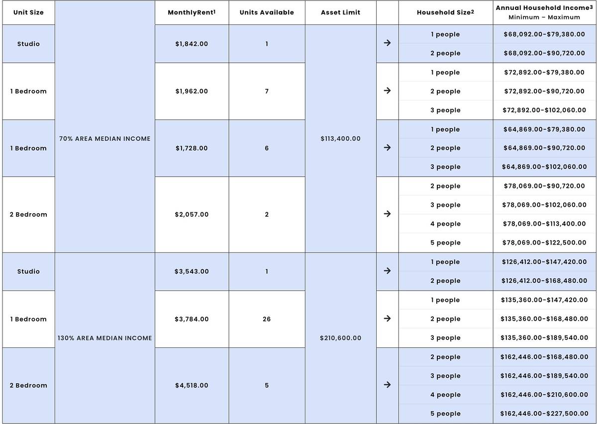 The Latest Affordable Housing Lottery For An NYC Luxury Building: This ...