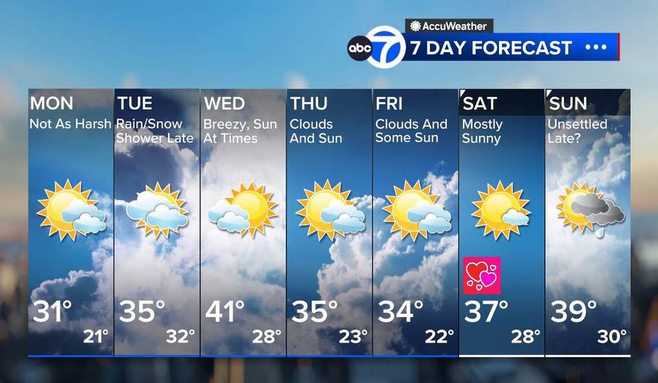 NYC’s ‘Lethal’ Cold Snap Ends As Temperatures Set To Hit 40s This Week