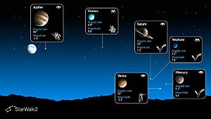 Planets Visible During the six-Planet Alignment