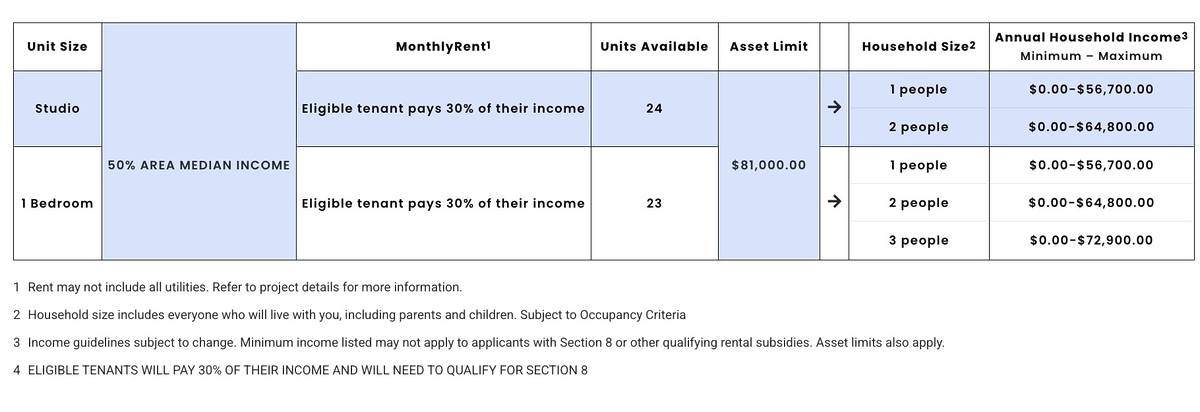 $0 Rent For Seniors In NYC — Meet The Newest Affordable Housing Lottery ...