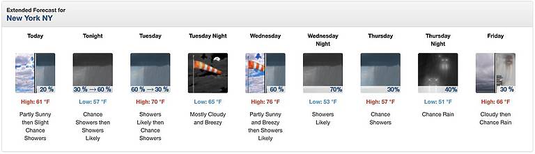 NYC Weather Alert: This Week's Forecast Predicts Highs To Reach Nearly ...