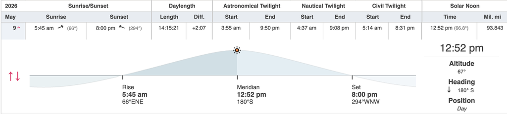 nyc sunset chart may 9 2026