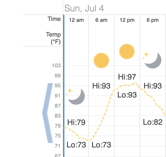 Wetter in NYC am 4. Juli 2010