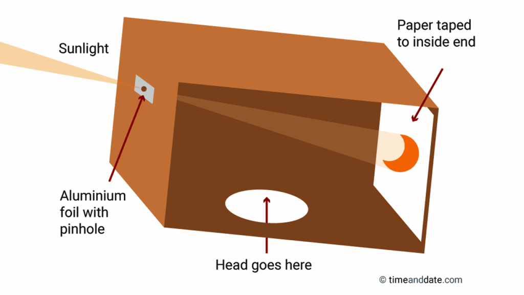 projecteur à sténopé fait maison pour l'éclipse solaire