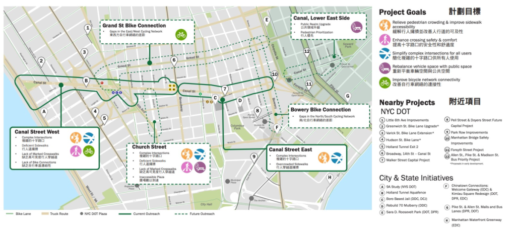 réaménagement de Canal Street