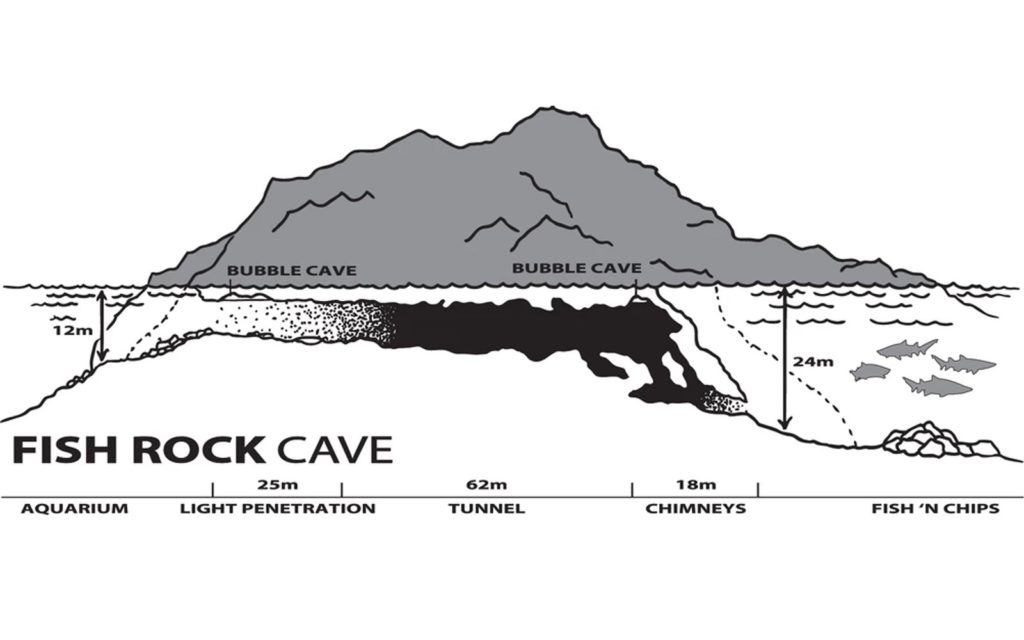 fish rock cave diagram