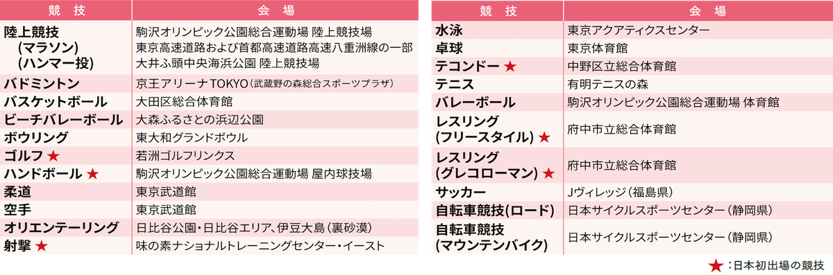 東京2025デフリンピックスケジュール