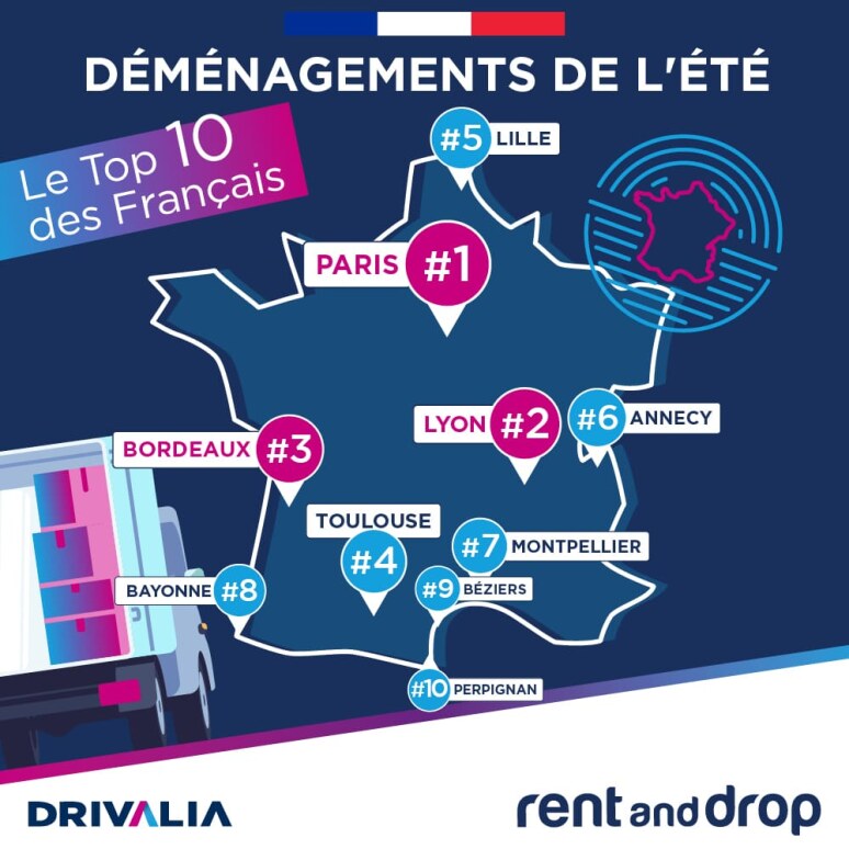 Déménager en France