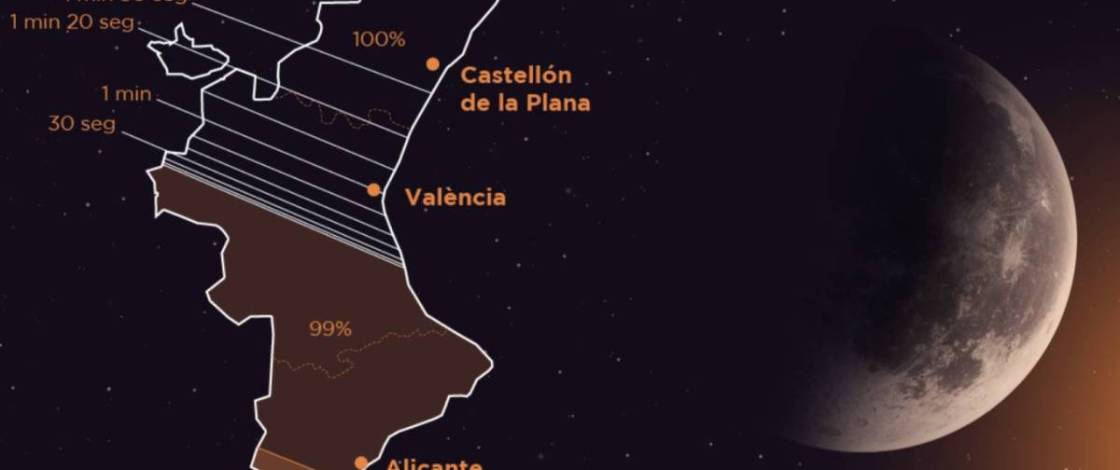 Cuenta atrás para el eclipse solar total del 12 de agosto: horario y aforo de los 9 puntos de observación oficiales en Valencia y Castellón