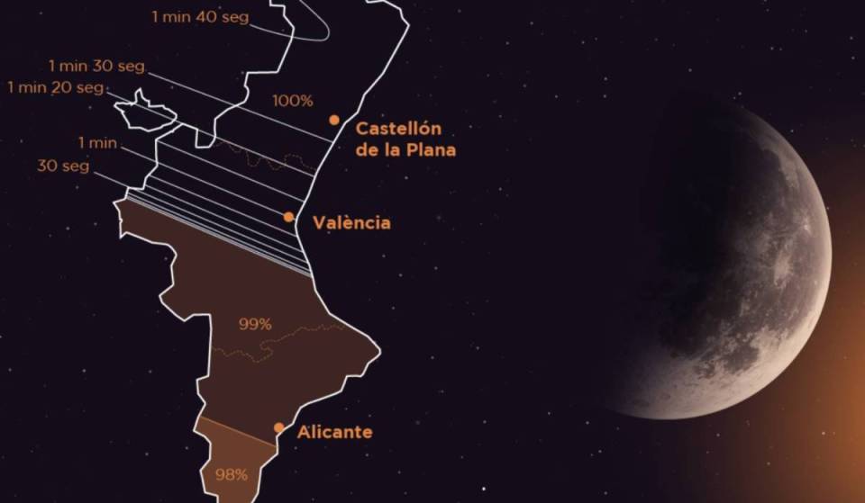 Cuenta atrás para el eclipse solar total del 12 de agosto: horario y aforo de los 9 puntos de observación oficiales en Valencia y Castellón